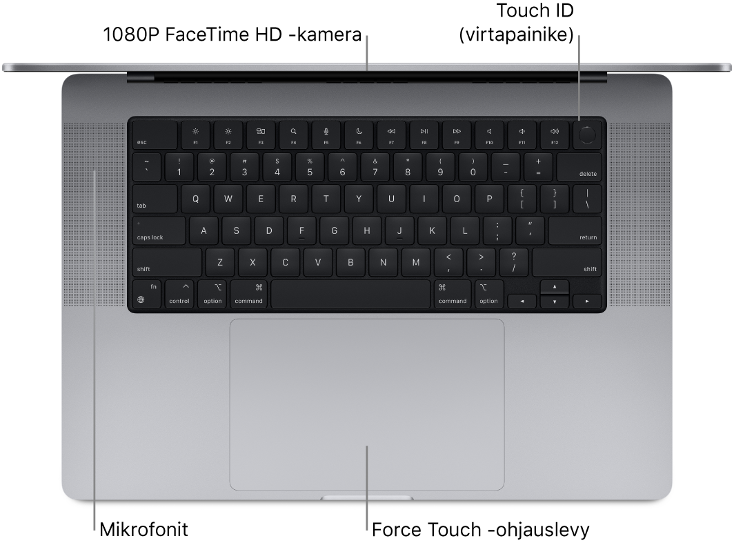 Ylhäältä kuvattu avoin 16 tuuman MacBook Pro, jossa näkyvät selitteet FaceTime HD -kameralle, Touch ID:lle (virtapainike), mikrofoneille ja Force Touch -ohjauslevylle.