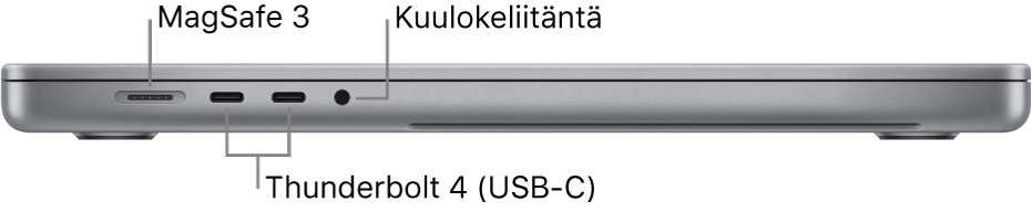 16 tuuman MacBook Pro vasemmalta sekä selitteet MagSafe 3 -porttiin, kahteen Thunderbolt 4 (USB-C) -porttiin ja kuulokeliitäntään.