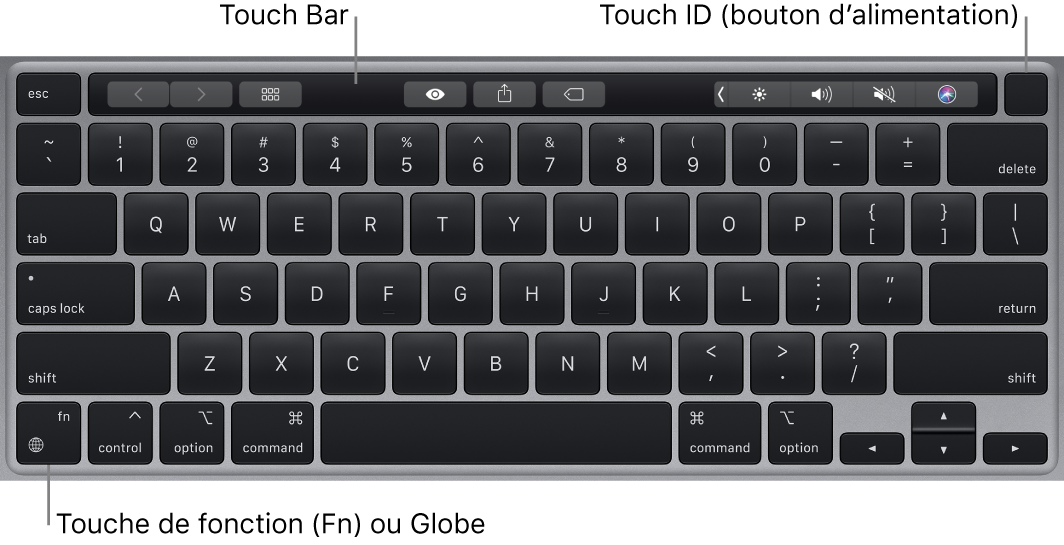 Clavier du MacBook Pro affichant la Touch Bar et Touch ID (le bouton d’alimentation) dans la partie supérieure, ainsi que la touche de fonction (Fn)/Globe dans le coin inférieur gauche.