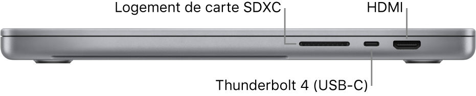 Le côté droit d’un MacBook Pro 16 pouces, avec des légendes pour l’emplacement pour carte SDXC, le port Thunderbolt 4 (USB-C) et le port HDMI.