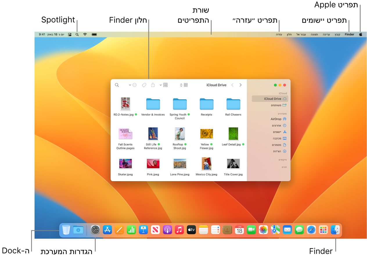 מסך Mac המציג את הרכיבים הבאים: תפריט Apple, תפריט ״יישומים״, תפריט ״עזרה״, חלון של ה‑Finder, שורת התפריטים, האייקון של Spotlight, האייקון של ה‑Finder, האייקון של ״הגדרות המערכת״ וה‑Dock.