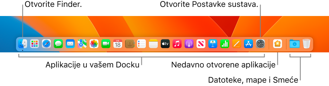 Dock s prikazanim Finderom, Postavkama sustava i razdjelnikom u Docku koji odvaja aplikacije od mapa i datoteka.