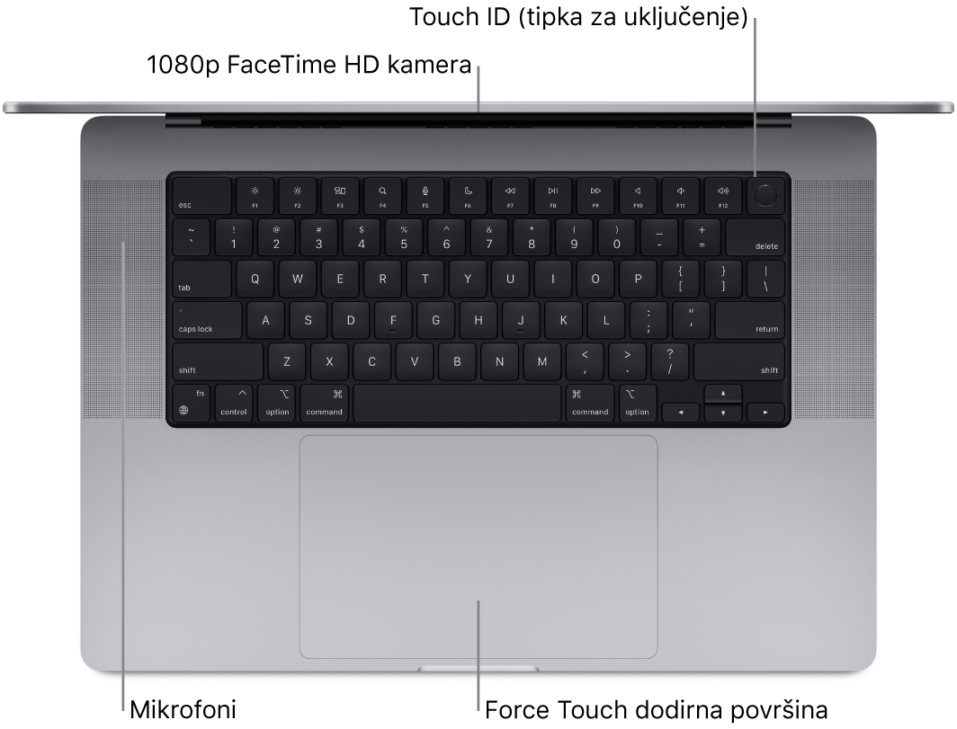 Otvoreni 16-inčni MacBook Pro, prikazan odozgo, s oblačićima za FaceTime HD kameru, Touch ID (tipku za uključivanje), mikrofone i Force Touch dodirnu površinu.