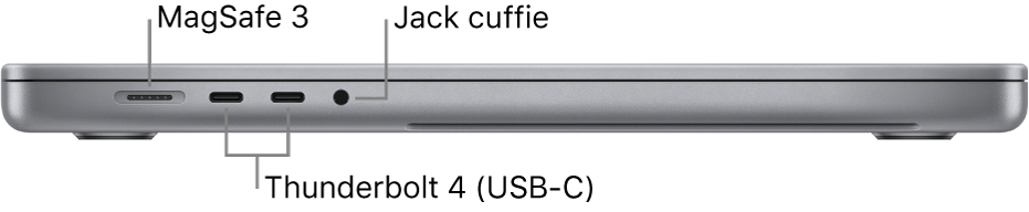 Vista laterale, da sinistra, di un MacBook Pro da 16 pollici con didascalie indicanti la porta MagSafe 3, le due porte Thunderbolt 4 (USB-C) e il jack per le cuffie.