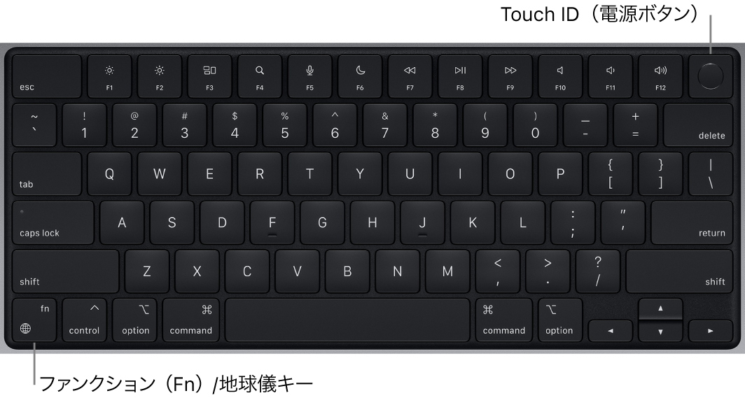 MacBook Proのキーボード。1列に並んだファンクションキー、上部にTouch ID電源ボタン、左下隅にファンクション（Fn）/地球儀キーが示されています。