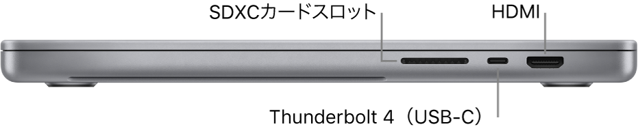 16インチMacBook Proの右側面。SDXCカードスロット、Thunderbolt 4（USB-C）ポート、およびHDMIポートへのコールアウト。