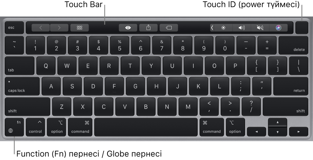 Жоғарғы жақтағы Touch Bar және Touch ID тақтасын (қуат түймесі) және төменгі сол жақ бұрышта Function (Fn)/Globe пернесін көрсетіп тұрған MacBook Pro пернетақтасы.