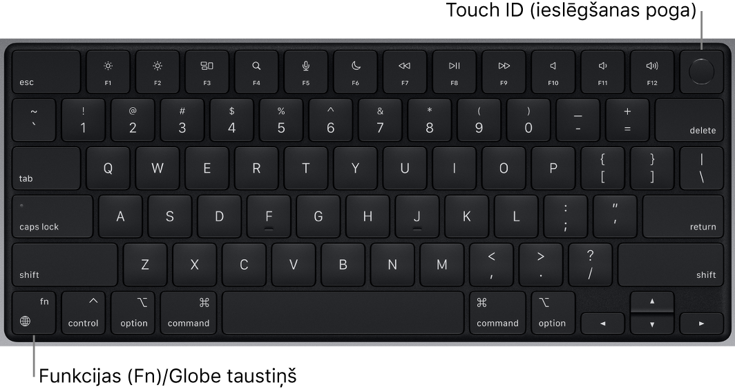 MacBook Pro datora tastatūrā redzama funkciju taustiņu rinda, Touch ID ieslēgšanas poga augšējā malā un taustiņš Function (Fn) apakšējā kreisajā stūrī.