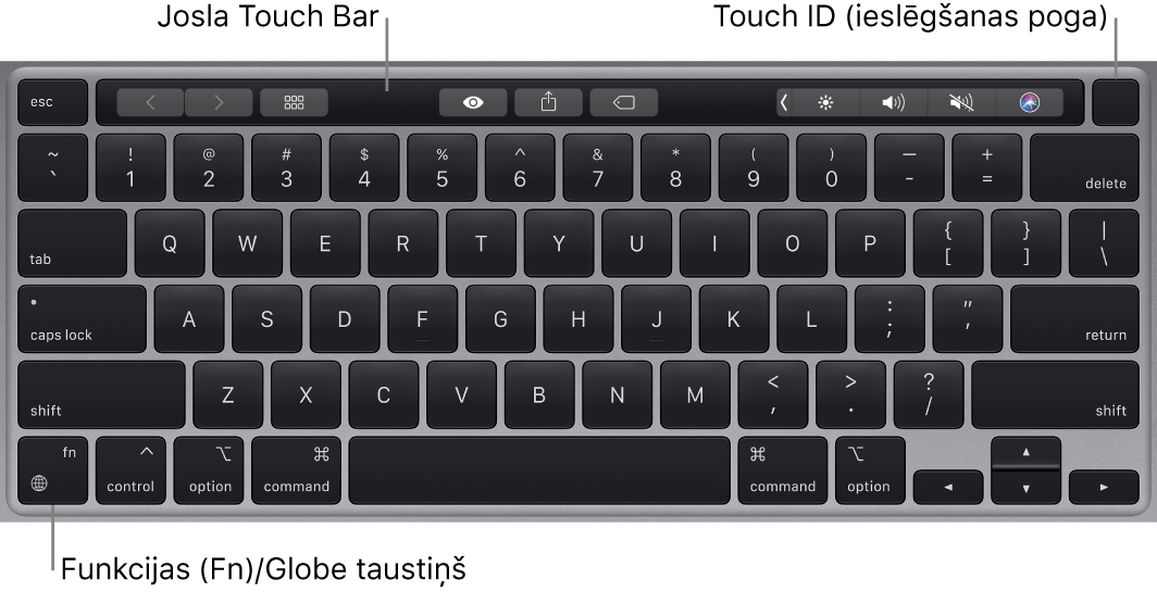 MacBook Pro datora tastatūrā augšdaļā redzama josla Touch Bar un Touch ID (ieslēgšanas poga), bet apakšējā kreisajā stūrī — taustiņš Function (Fn).