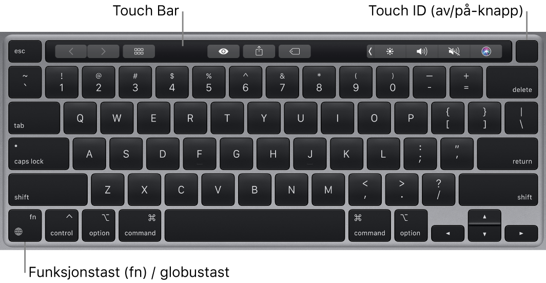 MacBook Pro-tastatur med Touch Bar og Touch ID (av/på-knappen) på toppen og funksjonstasten (Fn) / globustasten nede i venstre hjørne.