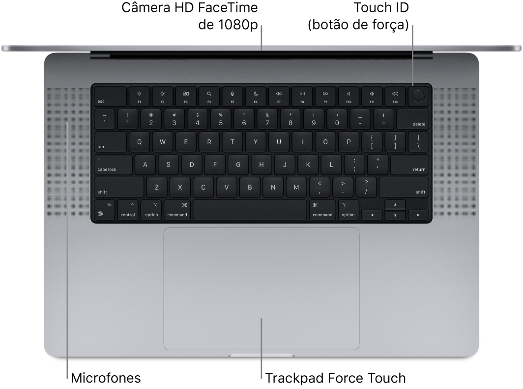 Um MacBook Pro de 16 polegadas aberto e visto de cima, com chamadas para a câmera FaceTime HD, o Touch ID (botão de força), os microfones e o trackpad Force Touch.