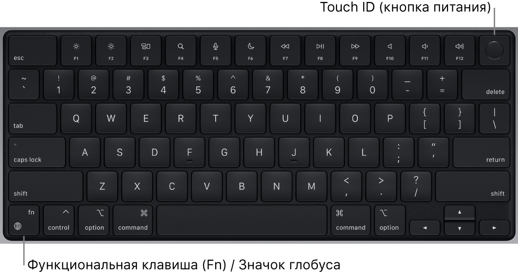 Клавиатура MacBook Pro: показаны функциональные клавиши, кнопка питания Touch ID вверху и клавиша Function (Fn) / клавиша с изображением глобуса в левом нижнем углу.