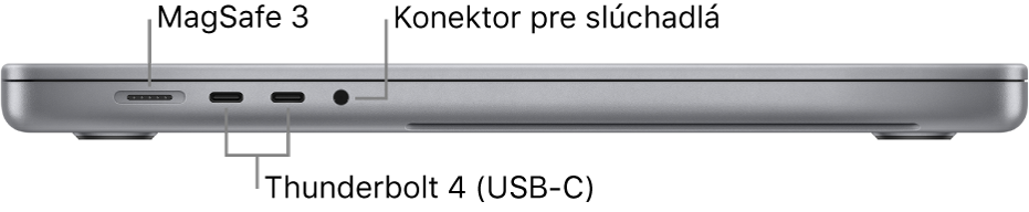 Pohľad na 16-palcový MacBook Pro z ľavej strany s popismi MagSafe 3 portu, dvoch Thunderbolt 4 (USB-C) portov a konektora slúchadiel.