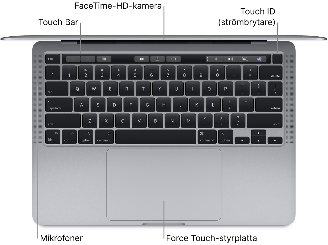 Vy uppifrån på en öppen 13-tums MacBook Pro med streck som pekar mot Touch Bar, FaceTime-HD-kameran, Touch ID (strömbrytaren), mikrofonerna och Force Touch-styrplattan.