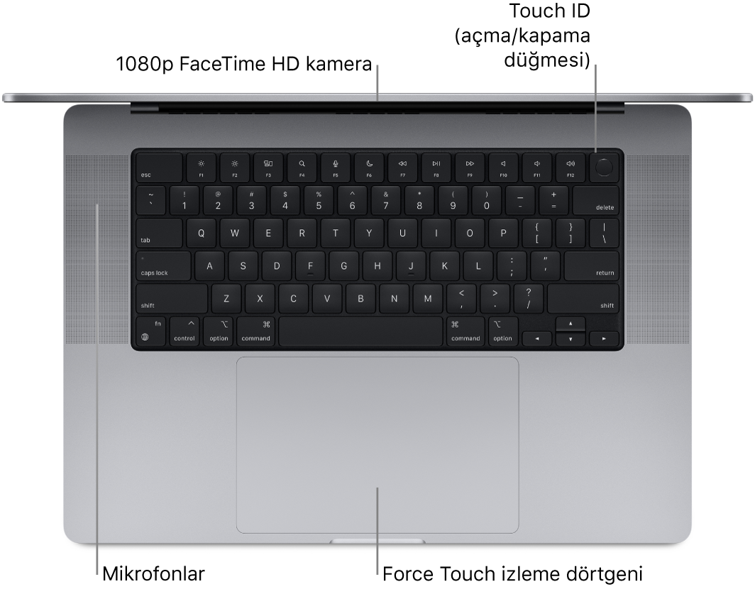 FaceTime HD kameraya, Touch ID’ye (açma/kapama düğmesi), mikrofonlara ve Force Touch izleme dörtgenine belirtme çizgileriyle açık bir 16 inç MacBook Pro’nun üstten görüntüsü.