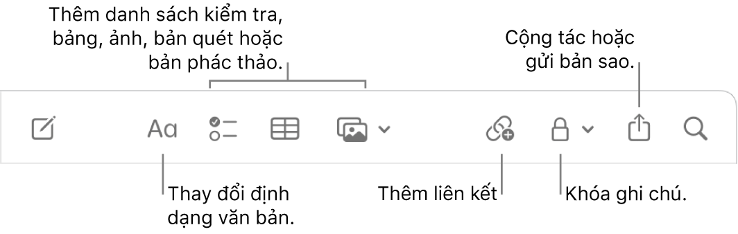 Thanh công cụ Ghi chú với các chú thích đối với các công cụ định dạng văn bản, danh sách kiểm tra, bảng, liên kết, ảnh/phương tiện, khóa, chia sẻ và gửi bản sao.