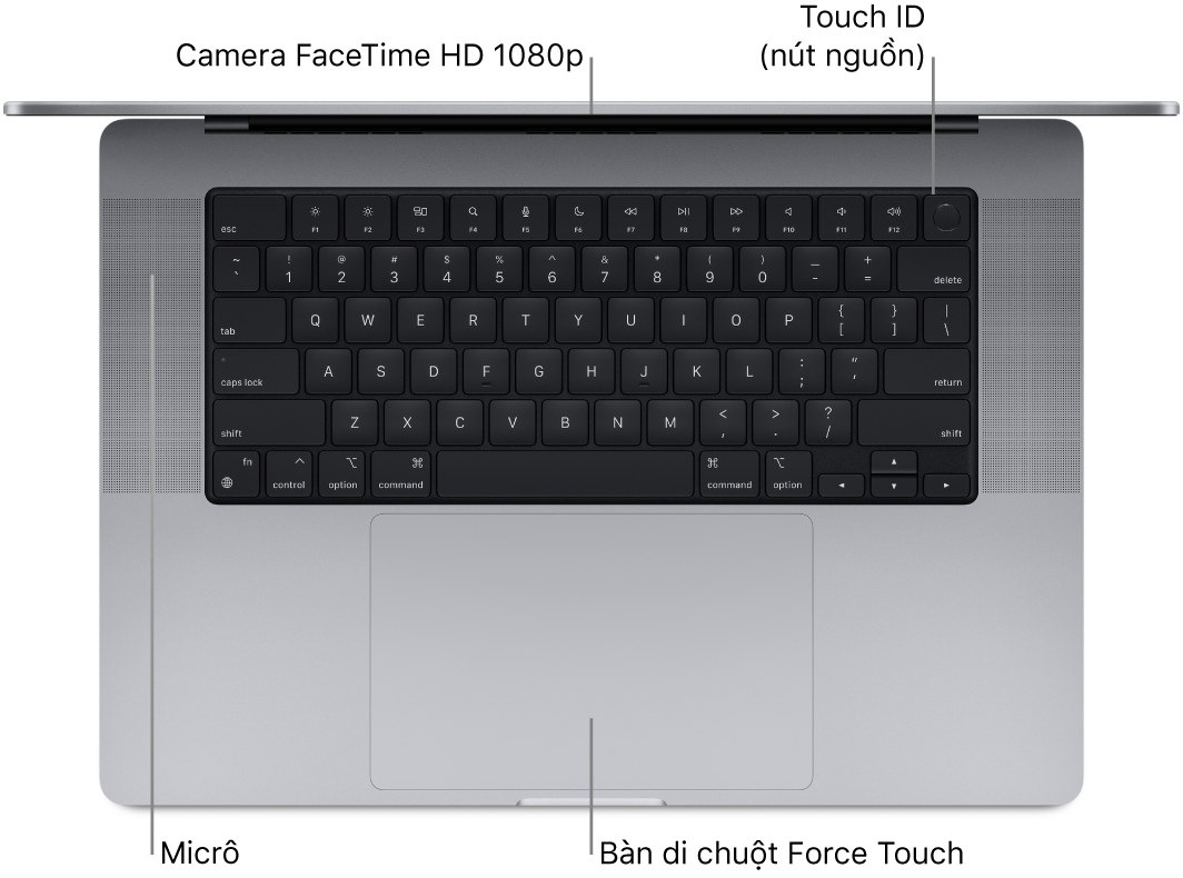 Một MacBook Pro 16 inch đang mở, nhìn từ phía trên, với các chú thích đến camera FaceTime HD, Touch ID (nút nguồn), micrô và bàn di chuột Force Touch.