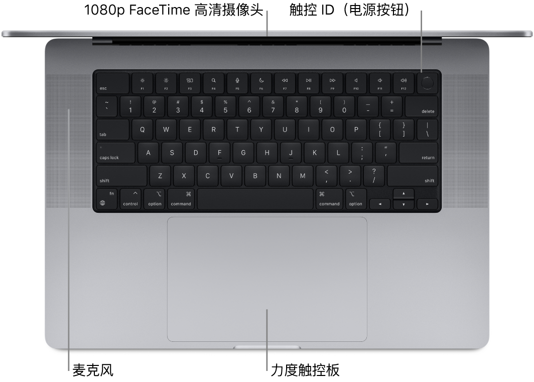 已开机的 16 英寸 MacBook Pro 俯视图，标注了 FaceTime 高清摄像头、触控 ID（电源按钮）、麦克风和力度触控板。