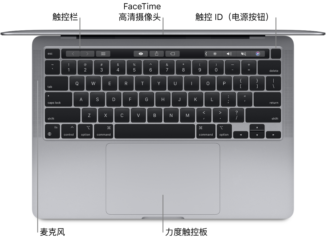 已开机的 13 英寸 MacBook Pro 俯视图，标注了触控栏、FaceTime 高清摄像头、触控 ID（电源按钮）、麦克风和力度触控板。
