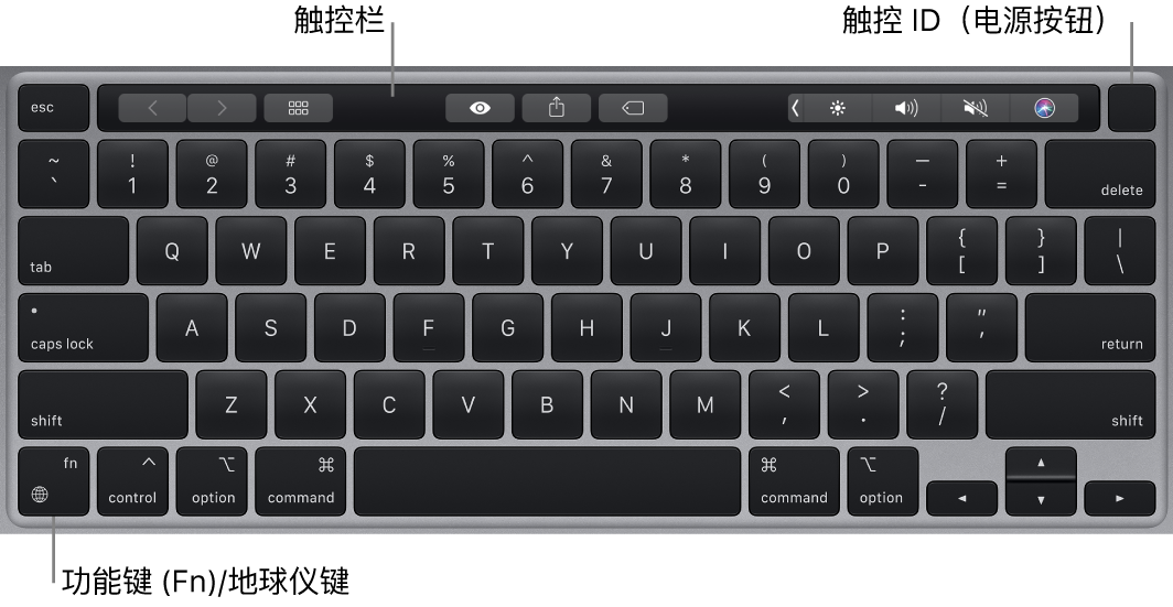 MacBook Pro 键盘，显示触控栏和触控 ID（电源按钮）位于顶部，功能键 (Fn)/地球仪键位于左下角。