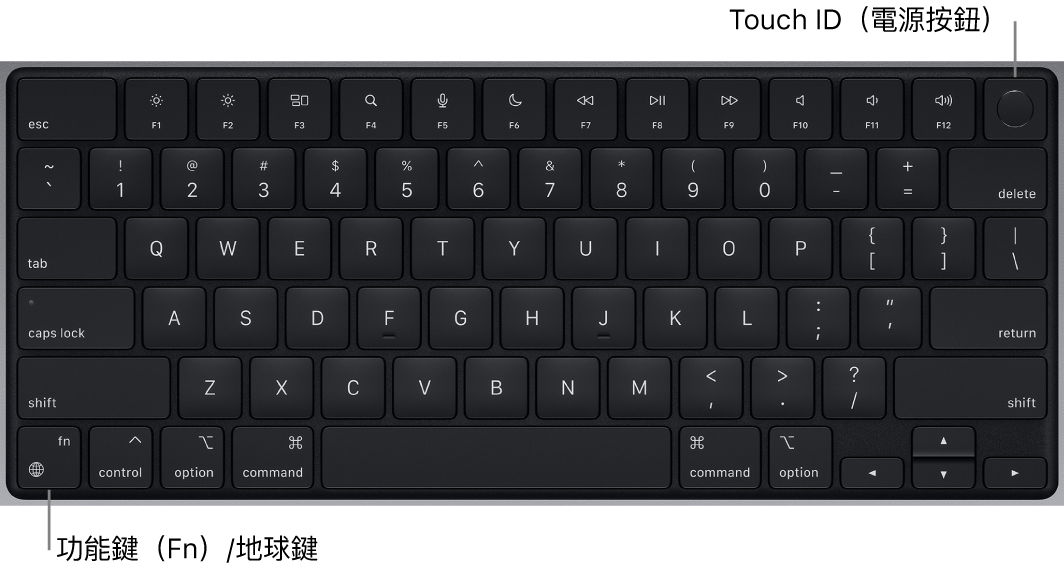 MacBook Pro 鍵盤，橫跨最上方顯示一列功能鍵和 Touch ID 電源按鈕，以及左下角的功能（Fn）/地球鍵。