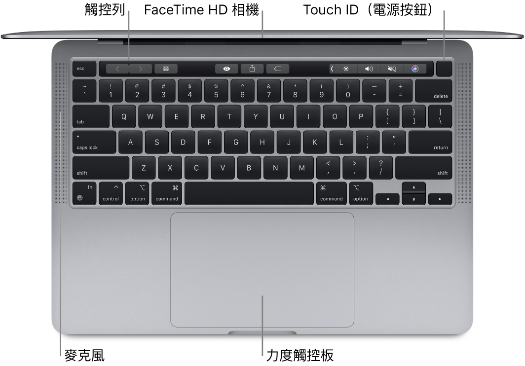 從上面俯瞰打開的 13 吋 MacBook Pro，有觸控列、FaceTime HD 相機、Touch ID（電源按鈕）、麥克風和力度觸控板的說明框。