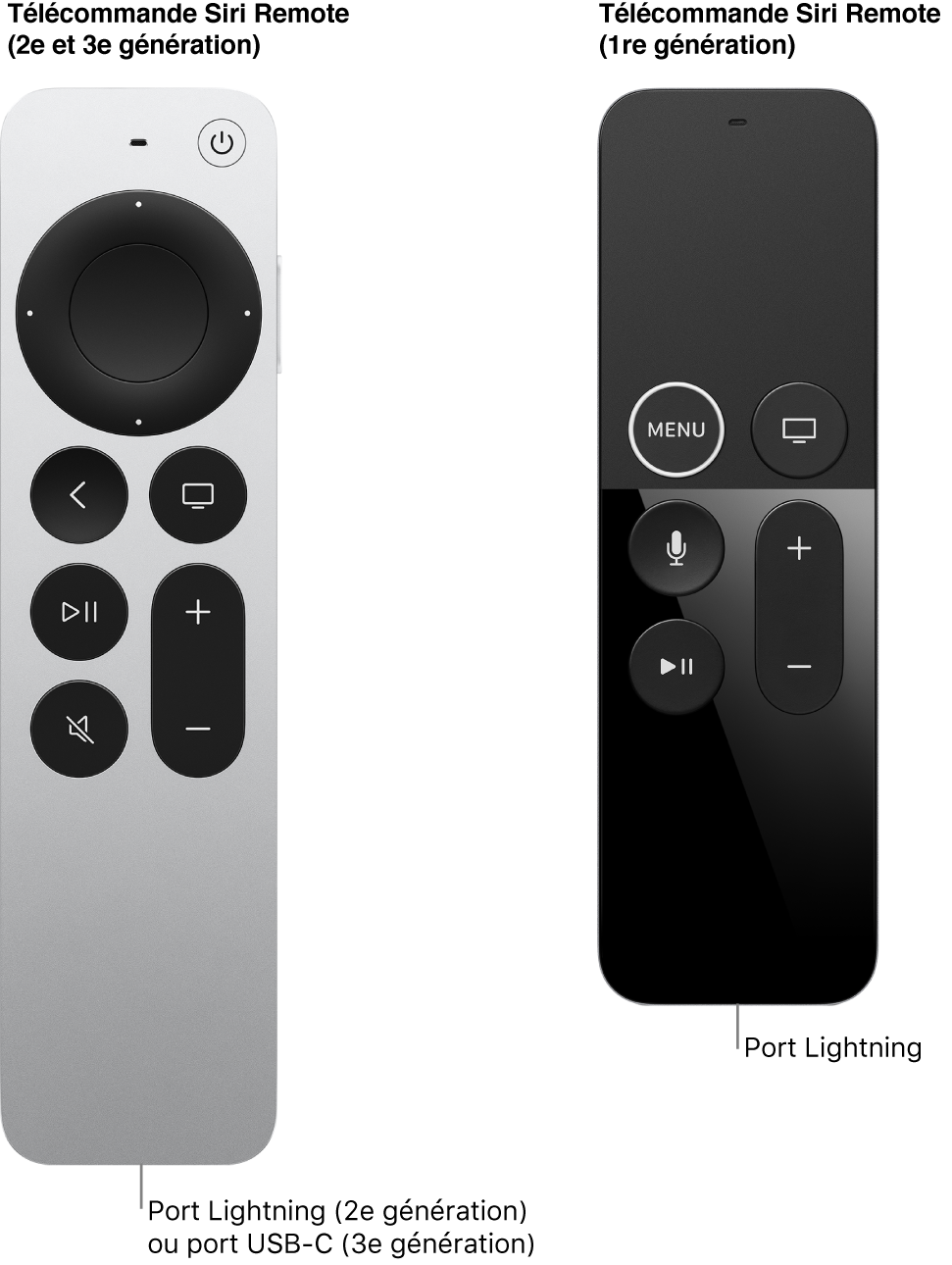 Image de la télécommande Siri Remote (2e et 3e générations) et de la télécommande Siri Remote (1re génération) montrant le port du connecteur