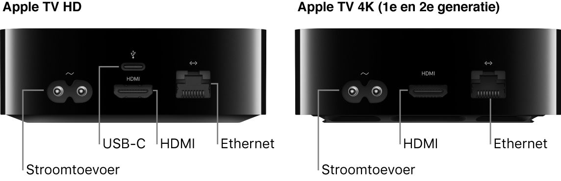 De achterkant van een Apple TV HD en 4K (1e en 2e generatie) met de poorten uitgelicht