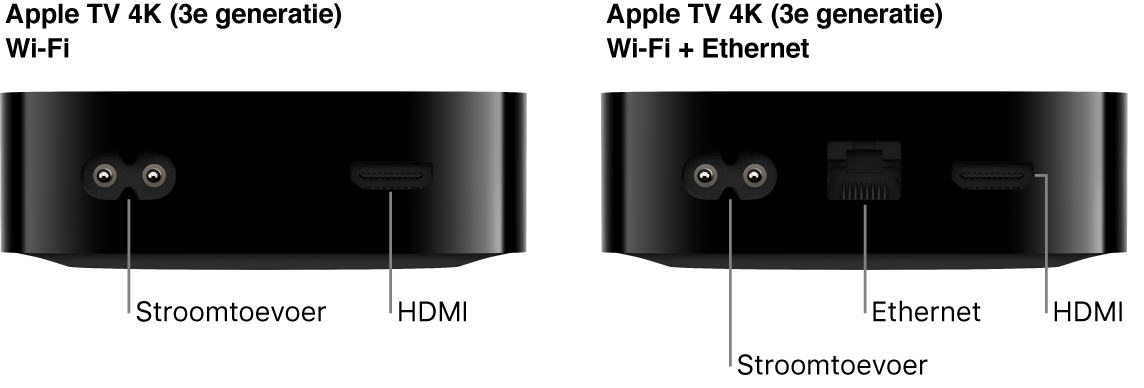 De achterkant van een Apple TV 4K (3e generatie) Wi-Fi en WiFi + Ethernet met de poorten uitgelicht