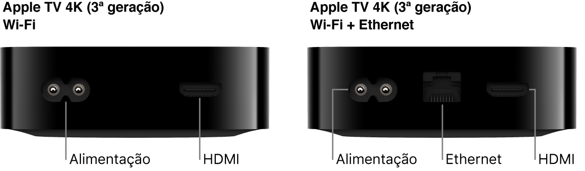 Vista traseira da Apple TV 4K Wi‑Fi (3ª geração) e Wi‑Fi + Ethernet mostrando as portas