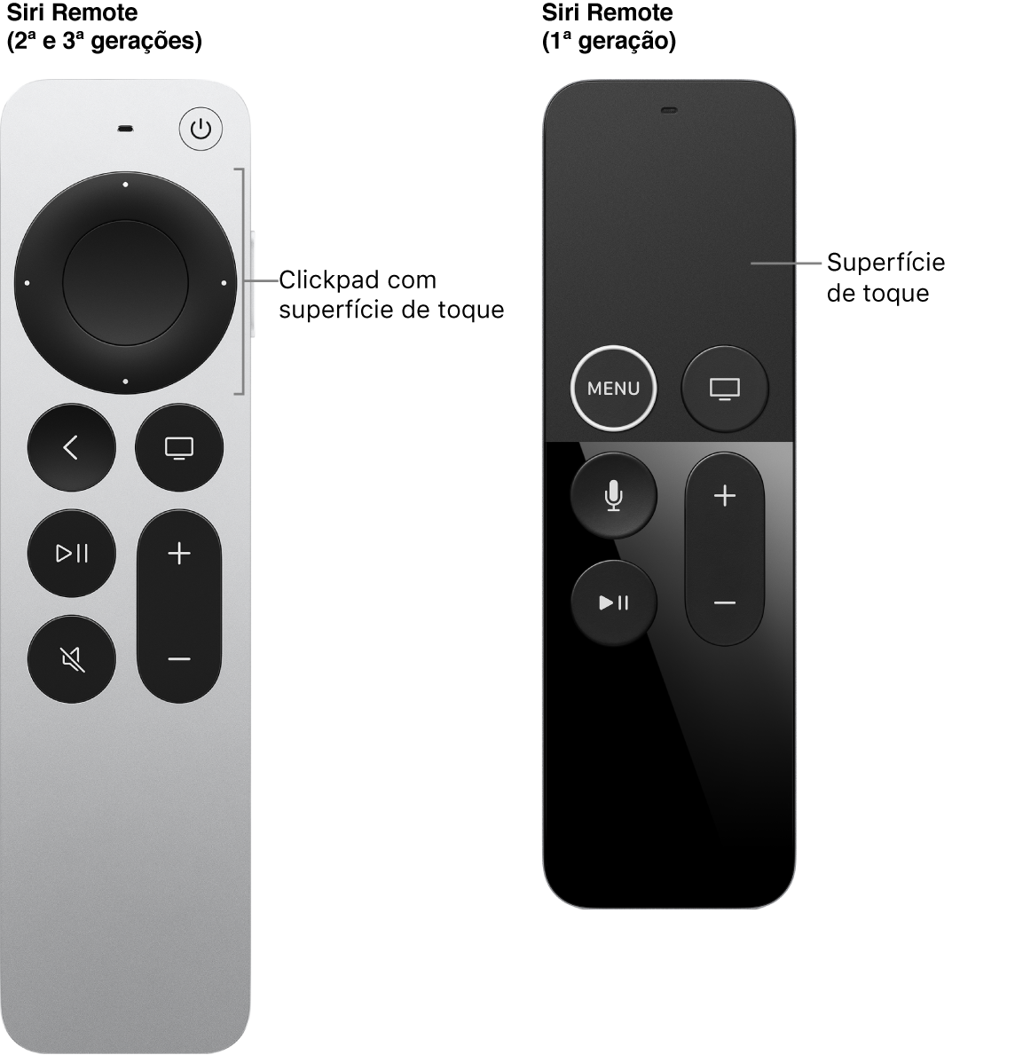Siri Remote (2ª e 3ª gerações) com clickpad e Siri Remote (1ª geração) com superfície de toque