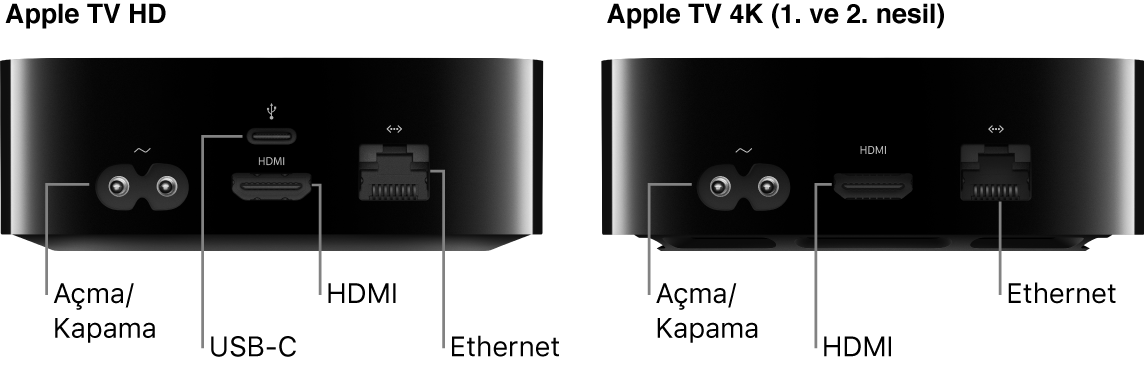 Kapıları gösterilen Apple TV HD ve 4K (1. ve 2. nesil) modellerinin arkadan görünümü