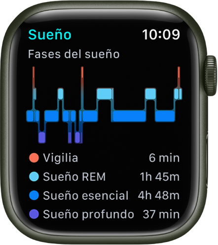 La app Sueño mostrando cuánto tiempo has estado despierto y durmiendo en fase REM, esencial y profundo.