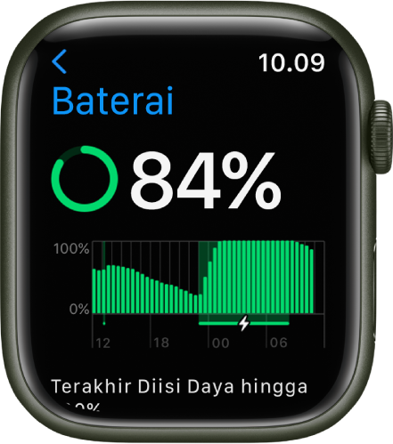 Mengisi daya Apple Watch - Apple Support (ID)