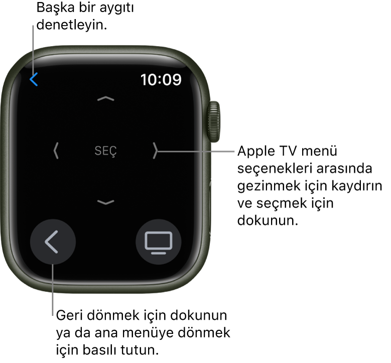 Uzaktan kumanda olarak kullanılan Apple Watch ekranı. Menü düğmesi sol altta, TV düğmesi ise sağ alttadır. Geri düğmesi sol üsttedir.