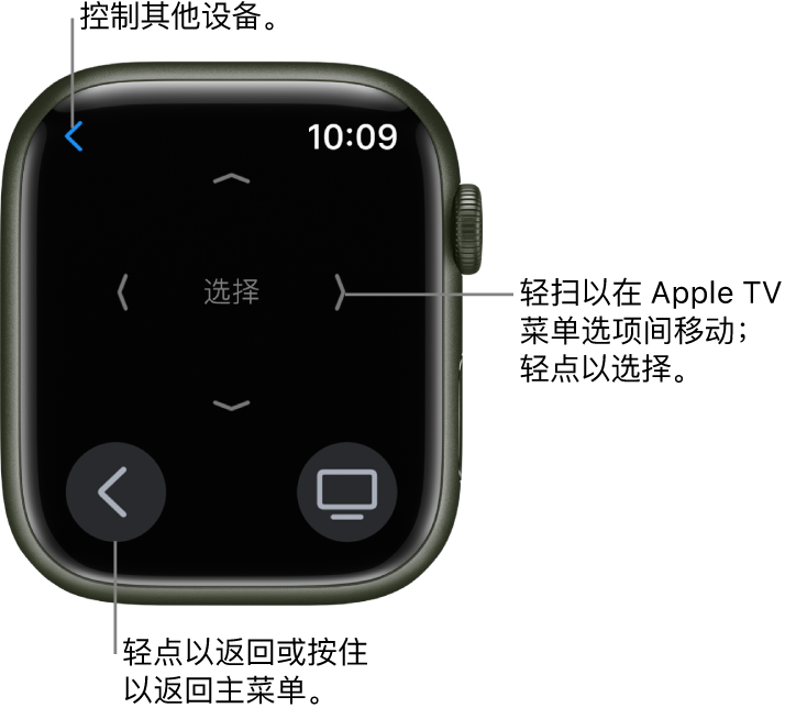 Apple Watch 用作遥控器时的屏幕。“菜单”按钮位于左下方，TV 按钮位于右下方。“返回”按钮位于左上方。
