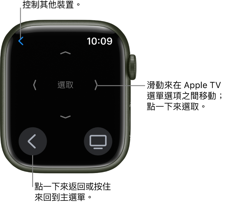 Apple Watch 當作遙控器使用時的螢幕。「選單」按鈕位於左下方；「電視」按鈕則位於右下方。「返回」按鈕位於左上角。