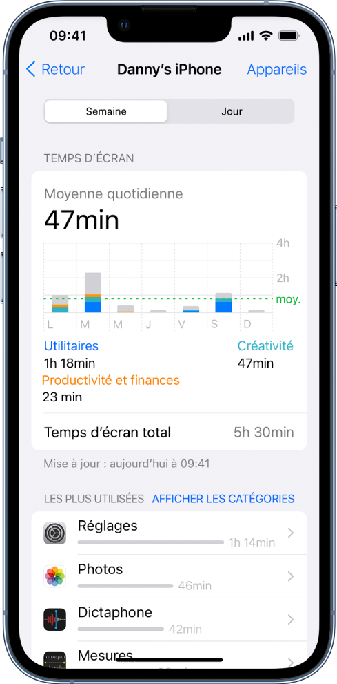Un rapport hebdomadaire de « Temps d’écran » affichant la durée totale consacrée aux apps, la durée par catégorie et la durée par app.