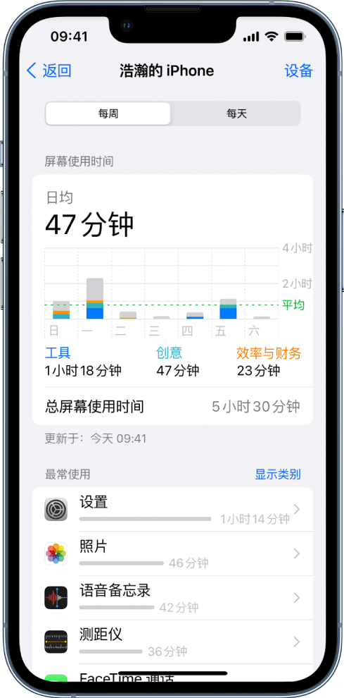 “屏幕使用时间”周报，显示使用 App 的总时长，按类别和按 App 分类。