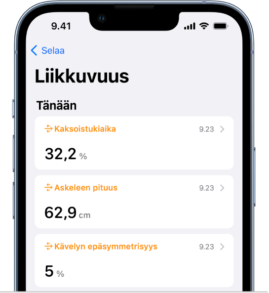 Liikkuvuus-näyttö, jossa on tietoja jalkojen kaksoistukiajasta, askelten pituudesta ja kävelyn epäsymmetrisyydestä.