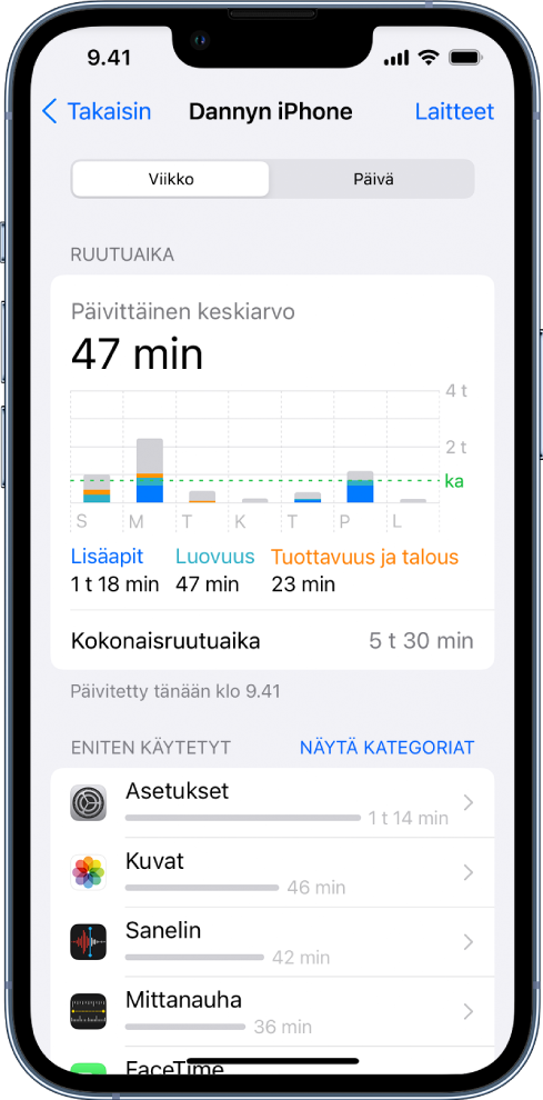 Ruutuajan viikkoraportti, jossa näkyy appien parissa vietetty kokonaisaika kategorioittain ja apeittain.