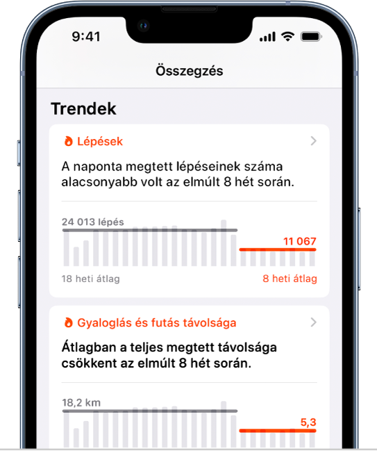 A Trendek adatai az Összesítés képernyőn a Lépések, valamint a Gyaloglás és a Futás távolságának grafikonjaival.