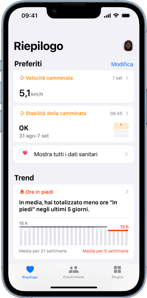 La schermata Riepilogo che mostra “Velocità camminata” e “Stabilità della camminata” sotto Preferiti e le ore in piedi sotto Trend.