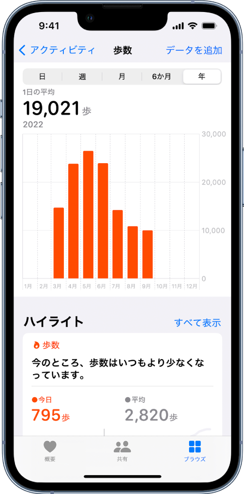 Iphoneのヘルスケアデータの概要 Apple サポート 日本