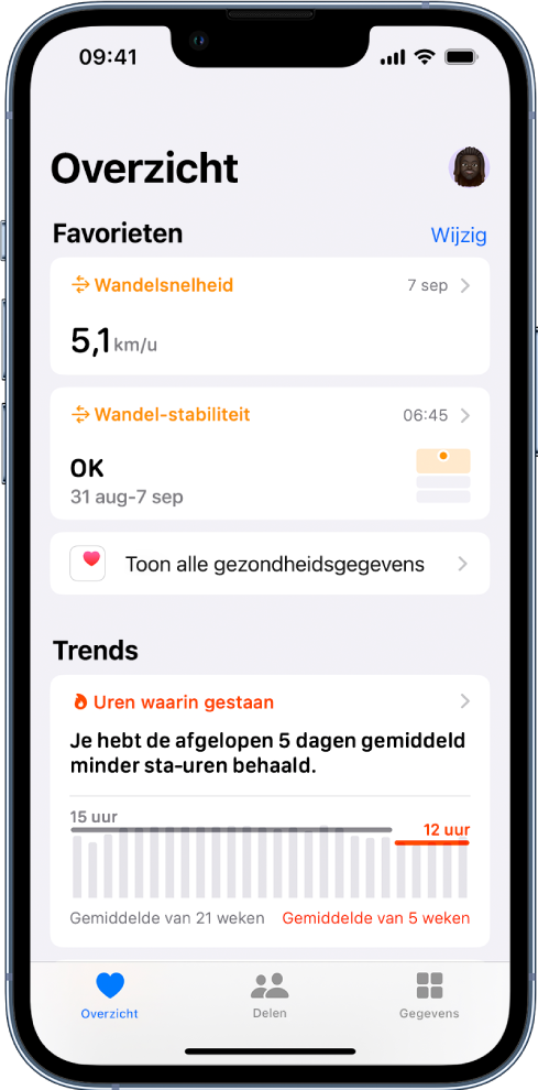 Het scherm 'Overzicht', met 'Wandelsnelheid' en 'Wandelstabiliteit' onder 'Favorieten' en 'Uur waarin gestaan' onder 'Trends'.