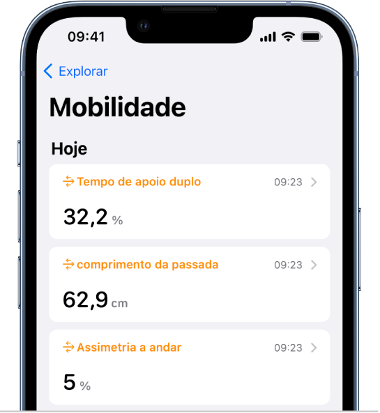 O ecrã “Mobilidade” com dados sobre o tempo de apoio duplo, comprimento da passada e assimetria a andar.