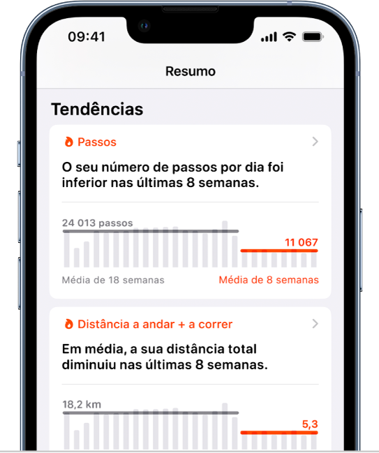 Dados de tendências no ecrã “Resumo” com gráficos para “Passos” e “Distância a correr”.