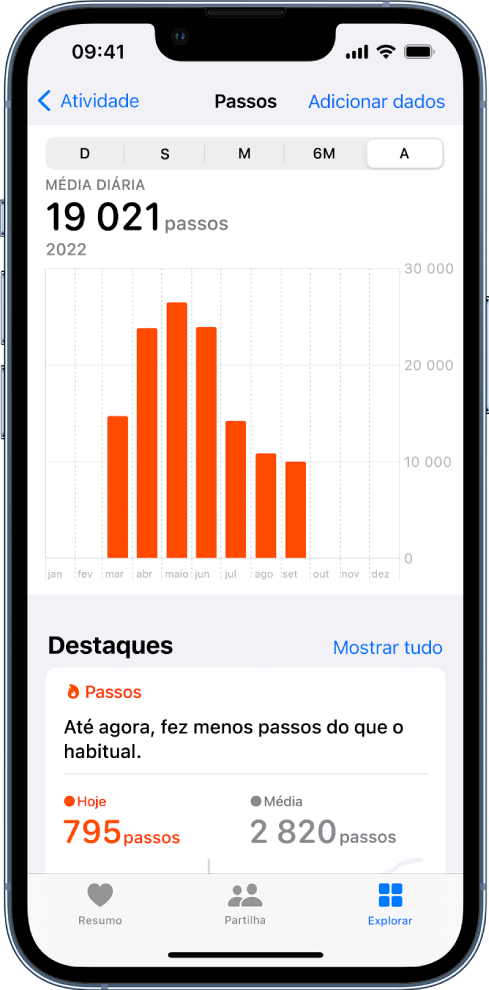O ecrã “Passos” a mostrar a média diária de vários meses.