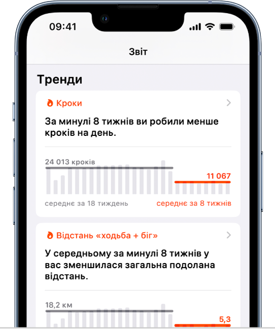 Дані про тенденції на екрані «Підсумок», зокрема графіки параметрів «Кроки» та «Відстань "ходьба + біг"».