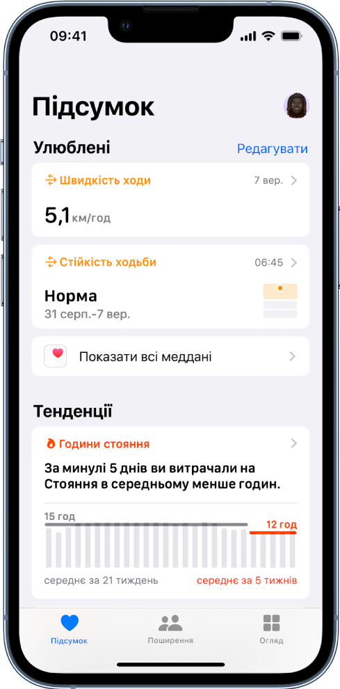 Екран «Підсумок», на якому показано параметри «Швидкість ходи» та «Стійкість ходьби» в розділі «Улюблені», а також кількість годин Стояння в розділі «Тренди».